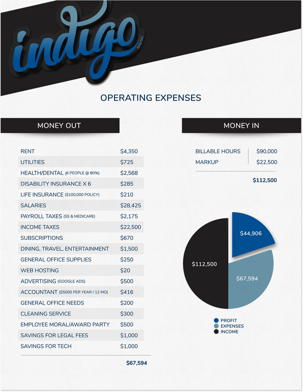 Indigo Digital Structure Document